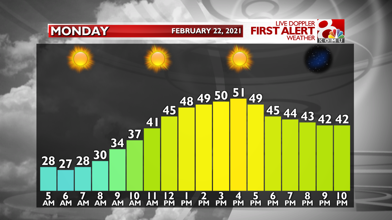 Temp. Graph Tomorrow.png